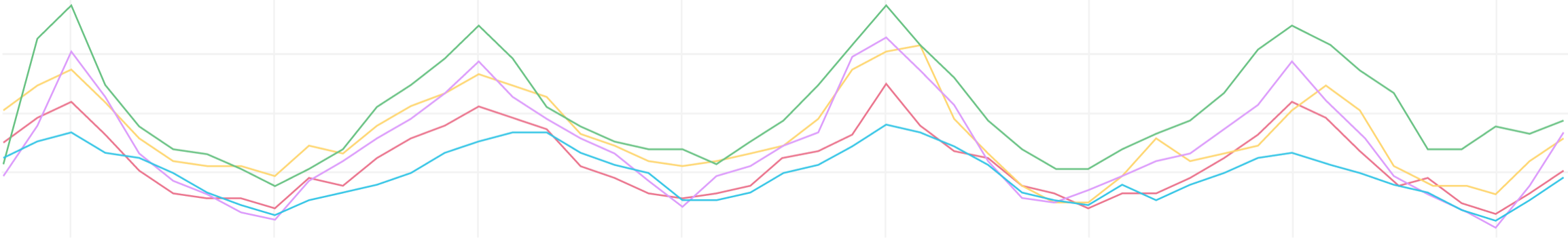 Free-State-Benchmarking.png