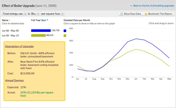 utility-analysis-101-three-easy-steps-to-get-started